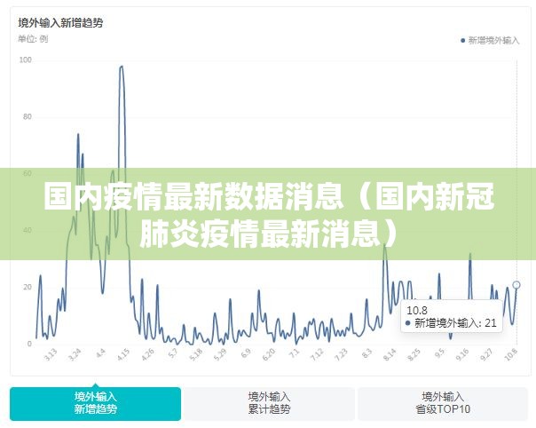 国内疫情最新数据消息（国内新冠肺炎疫情最新消息）