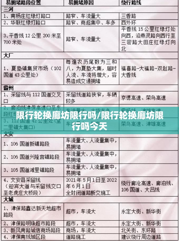 限行轮换廊坊限行吗/限行轮换廊坊限行吗今天