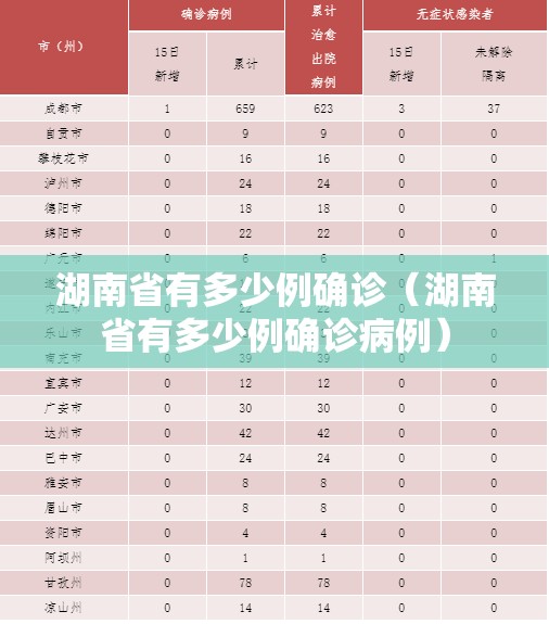 湖南省有多少例确诊(湖南省有多少例确诊病例) 湖南省有多少例确诊(湖南省有多少例确诊病例)