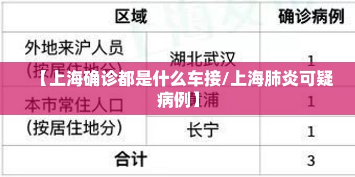 【上海确诊都是什么车接/上海肺炎可疑病例】 【上海确诊都是什么车接/上海肺炎可疑病例】