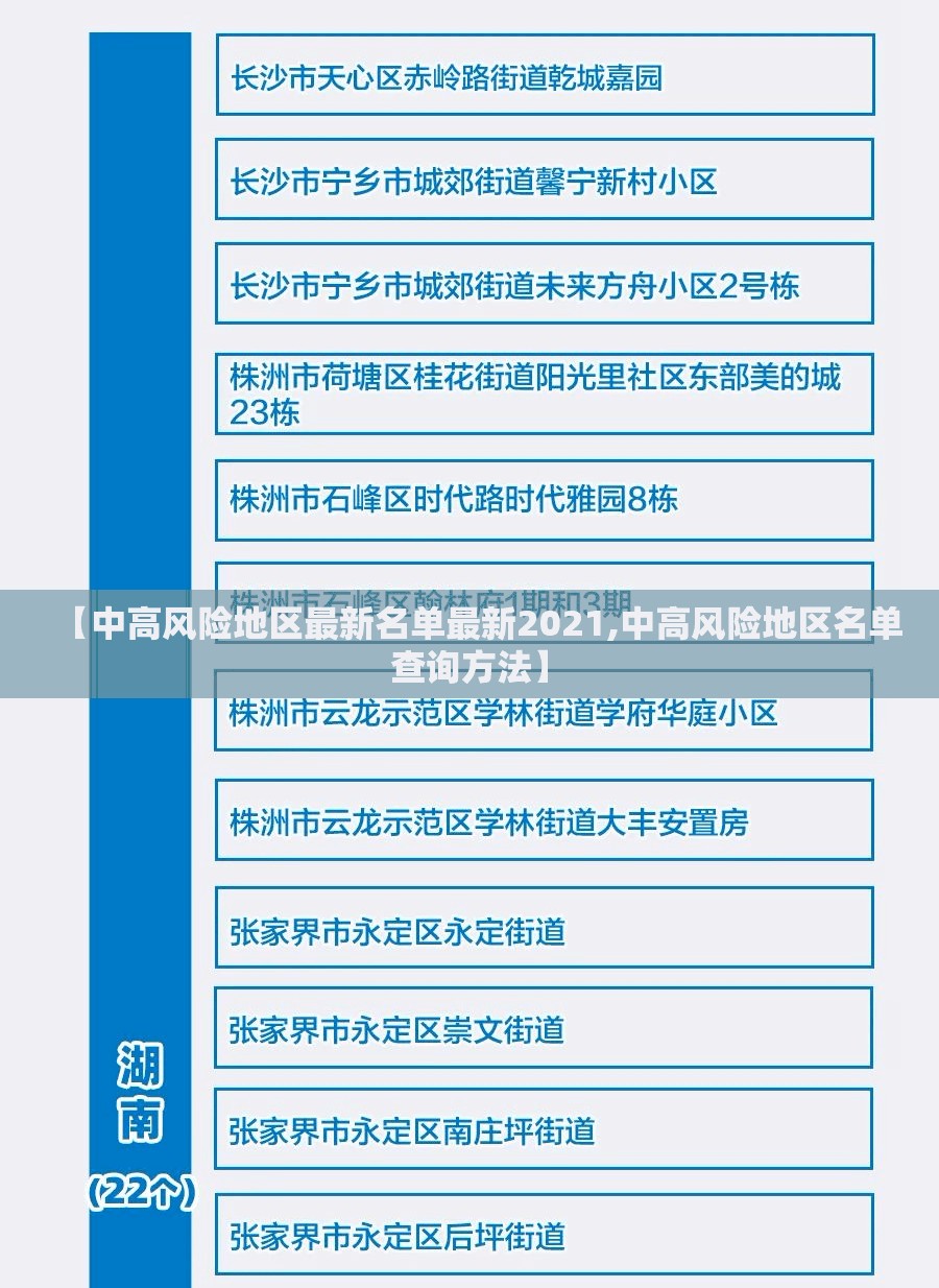 【中高风险地区最新名单最新2021,中高风险地区名单查询方法】