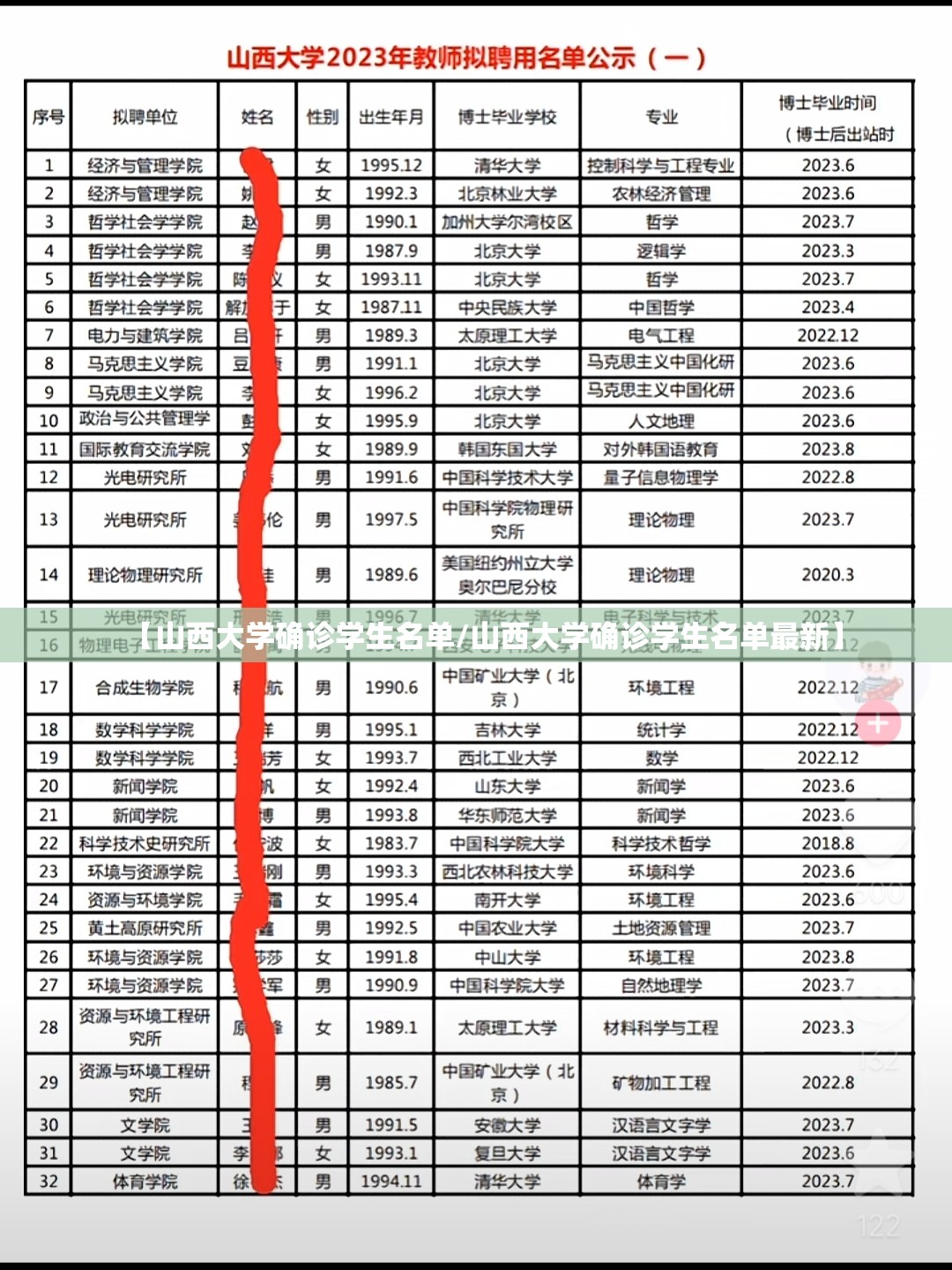 【山西大学确诊学生名单/山西大学确诊学生名单最新】