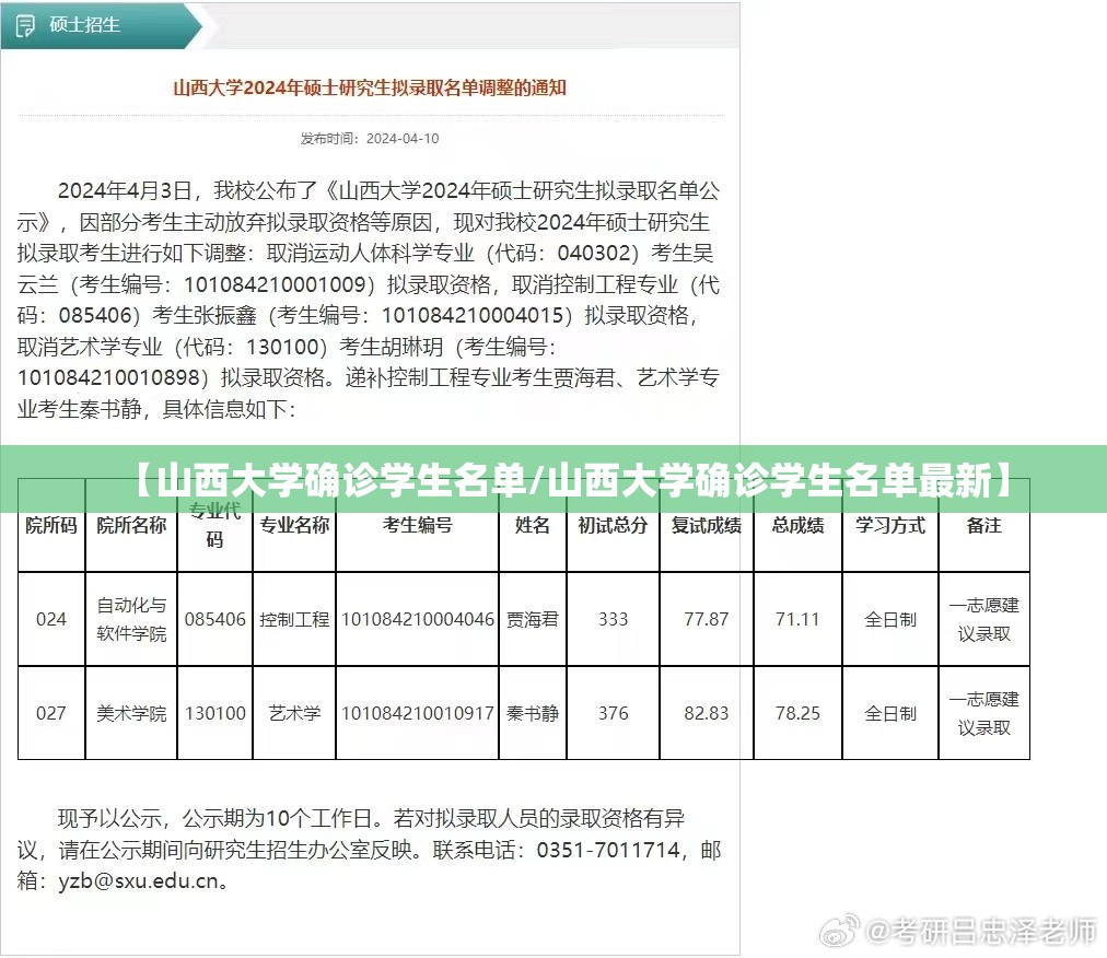 【山西大学确诊学生名单/山西大学确诊学生名单最新】