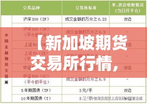 【新加坡期货交易所行情,新加坡期货交易所行情查询】