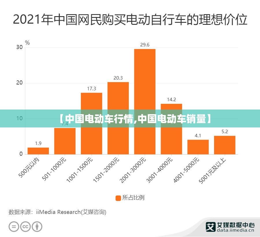 【中国电动车行情,中国电动车销量】