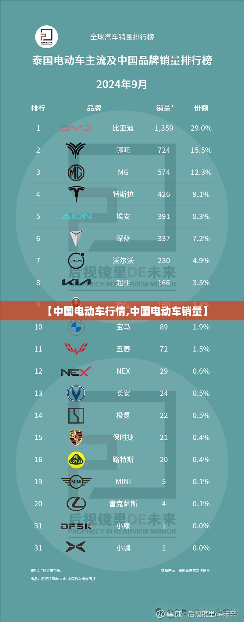 【中国电动车行情,中国电动车销量】