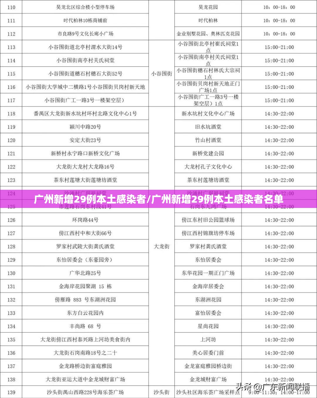 广州新增29例本土感染者/广州新增29例本土感染者名单