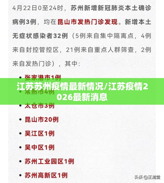 江苏苏州疫情最新情况/江苏疫情2026最新消息