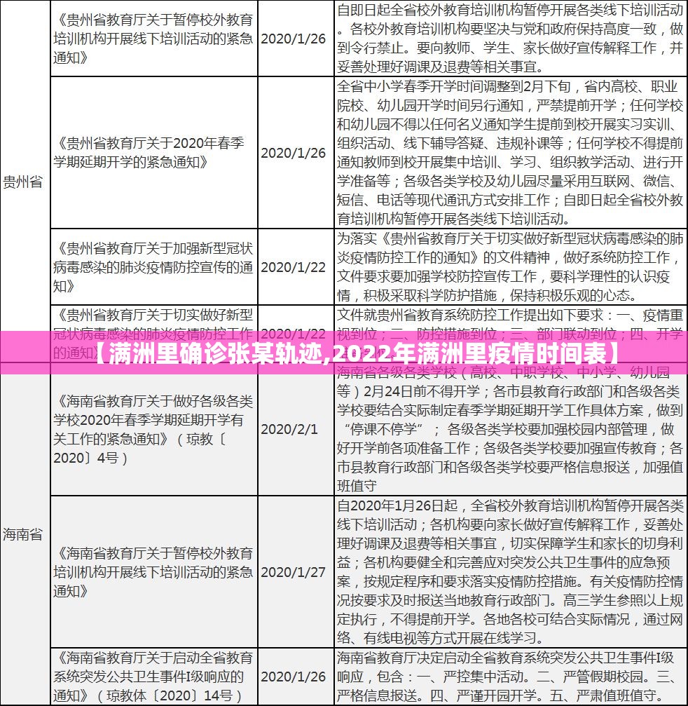 【满洲里确诊张某轨迹,2022年满洲里疫情时间表】 【满洲里确诊张某轨迹,2022年满洲里疫情时间表】