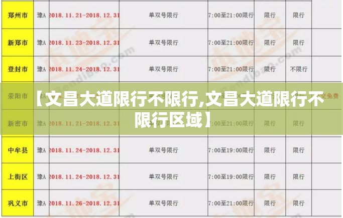 【文昌大道限行不限行,文昌大道限行不限行区域】