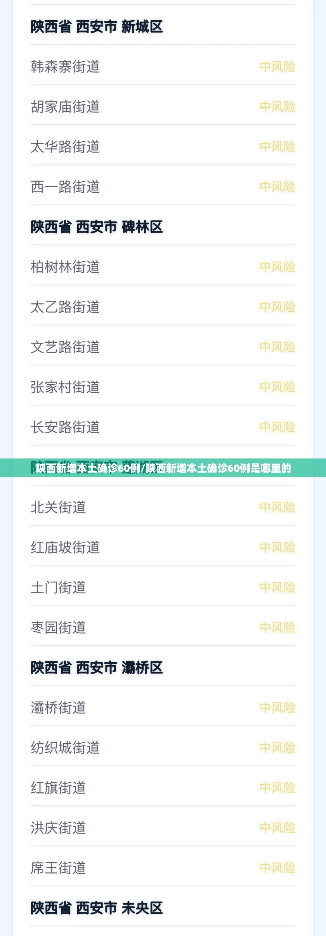 陕西新增本土确诊60例/陕西新增本土确诊60例是哪里的