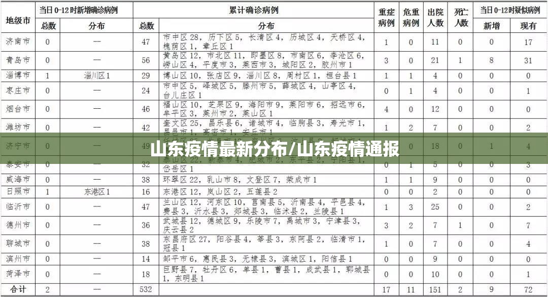 山东疫情最新分布/山东疫情通报