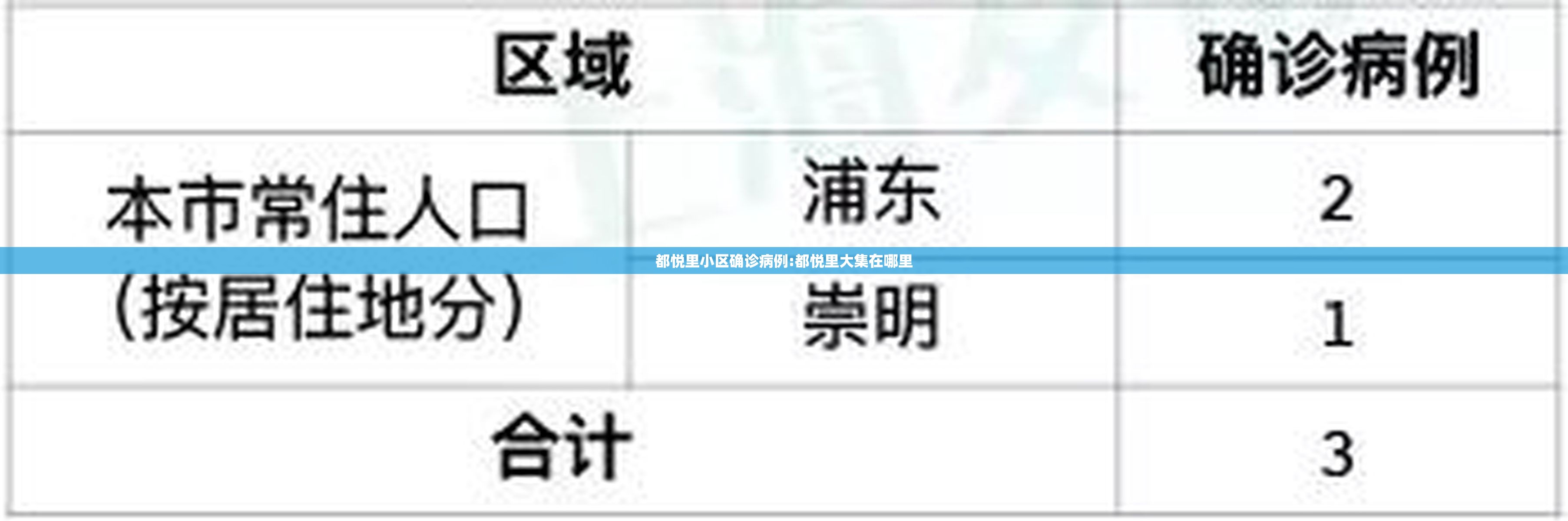 都悦里小区确诊病例:都悦里大集在哪里