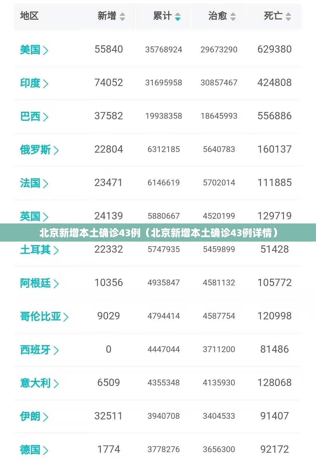 北京新增本土确诊43例（北京新增本土确诊43例详情）