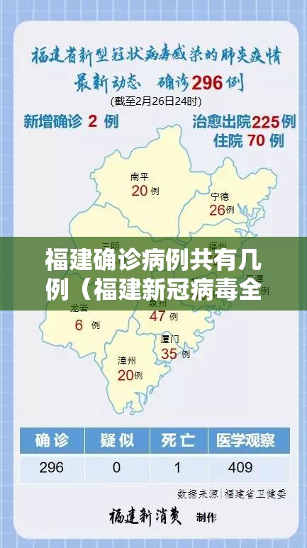 福建确诊病例共有几例（福建新冠病毒全省最新消息通知）