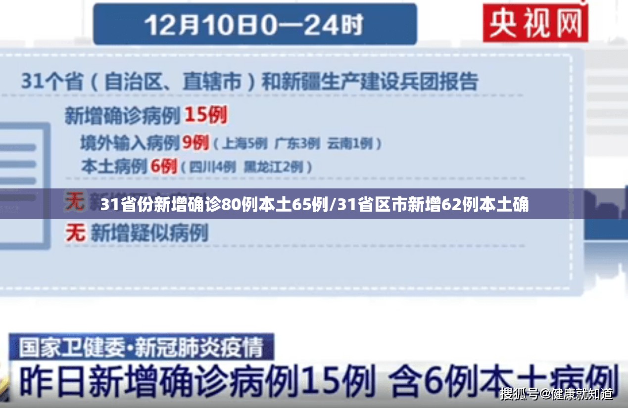 31省份新增确诊80例本土65例/31省区市新增62例本土确 31省份新增确诊80例本土65例/31省区市新增62例本土确