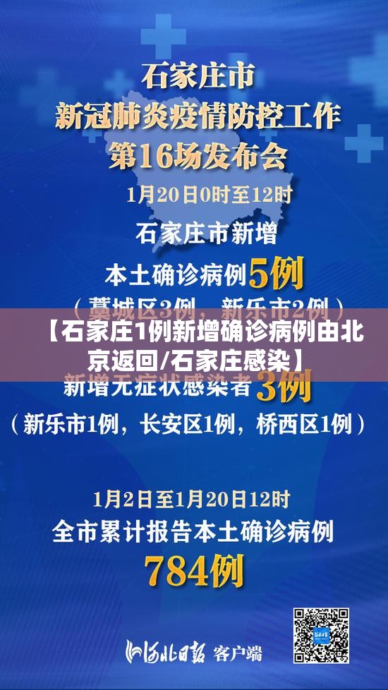 【石家庄1例新增确诊病例由北京返回/石家庄感染】 【石家庄1例新增确诊病例由北京返回/石家庄感染】