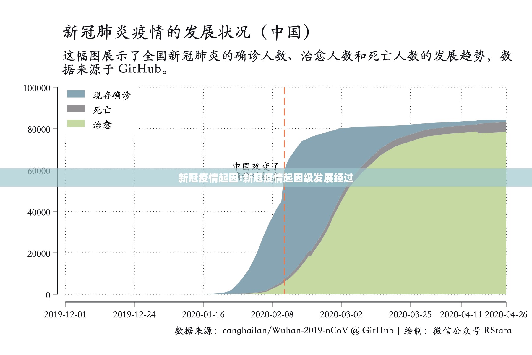 新冠疫情起因:新冠疫情起因级发展经过