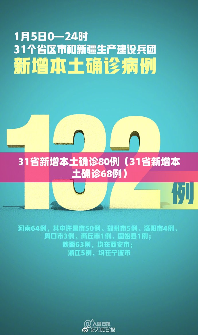 31省新增本土确诊80例（31省新增本土确诊68例）
