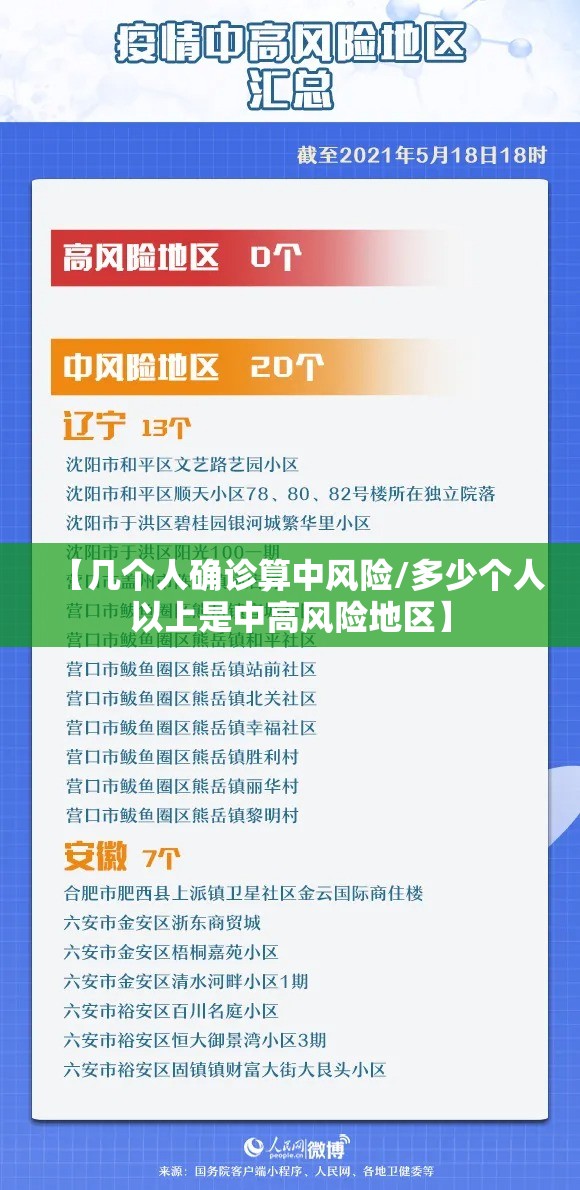 【几个人确诊算中风险/多少个人以上是中高风险地区】 【几个人确诊算中风险/多少个人以上是中高风险地区】