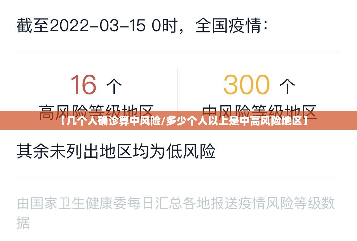 【几个人确诊算中风险/多少个人以上是中高风险地区】 【几个人确诊算中风险/多少个人以上是中高风险地区】