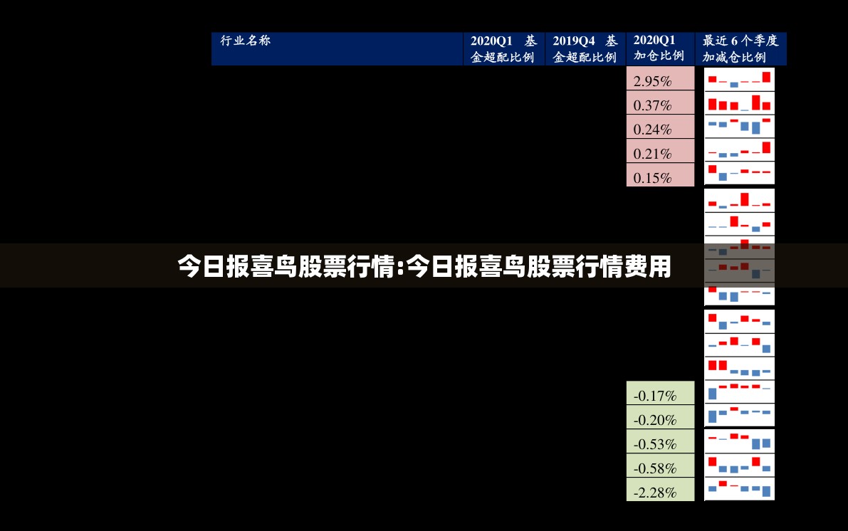 今日报喜鸟股票行情:今日报喜鸟股票行情费用