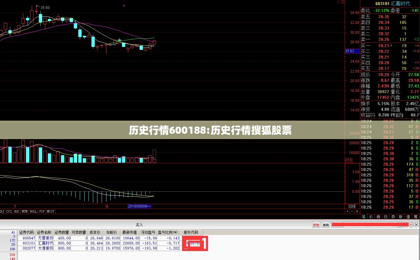 历史行情600188:历史行情搜狐股票