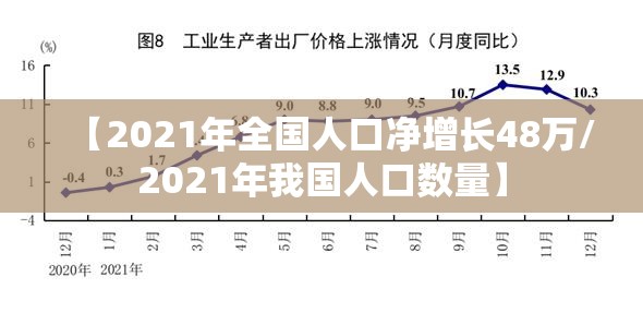 【2021年全国人口净增长48万/2021年我国人口数量】