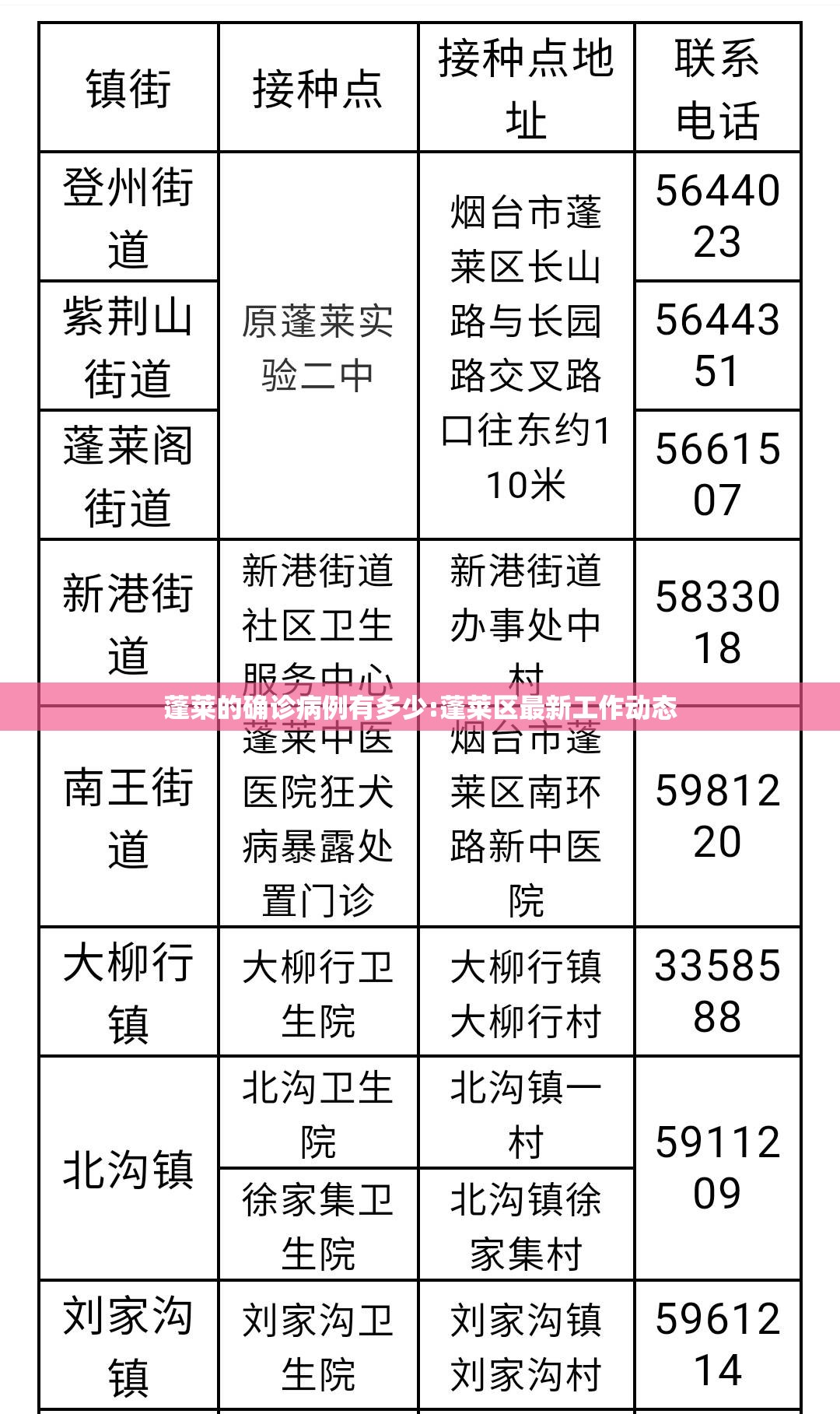 蓬莱的确诊病例有多少:蓬莱区最新工作动态 蓬莱的确诊病例有多少:蓬莱区最新工作动态