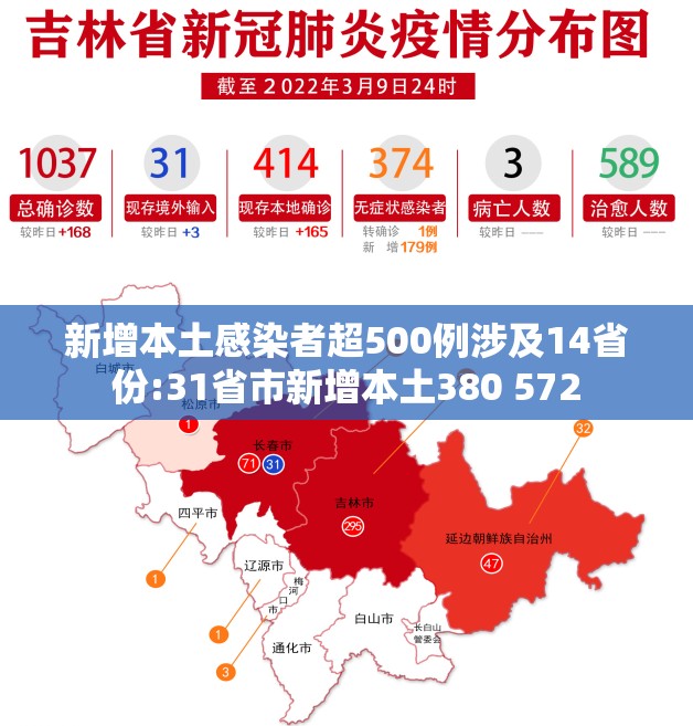 新增本土感染者超500例涉及14省份:31省市新增本土380 572 新增本土感染者超500例涉及14省份:31省市新增本土380 572