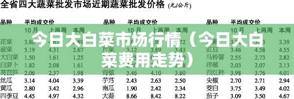 今日大白菜市场行情(今日大白菜费用走势) 今日大白菜市场行情(今日大白菜费用走势)