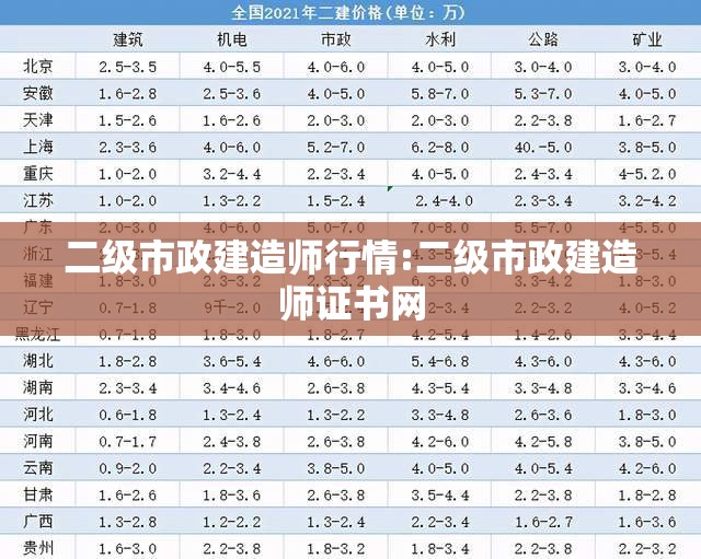 二级市政建造师行情:二级市政建造师证书网 二级市政建造师行情:二级市政建造师证书网