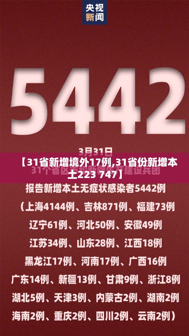 【31省新增境外17例,31省份新增本土223 747】