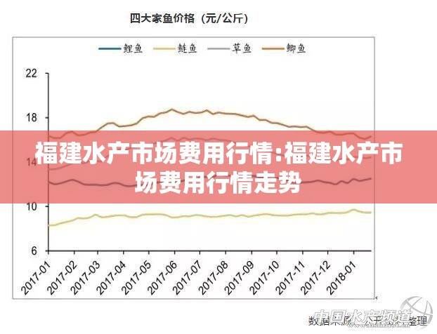 福建水产市场费用行情:福建水产市场费用行情走势
