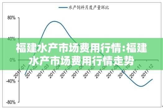 福建水产市场费用行情:福建水产市场费用行情走势