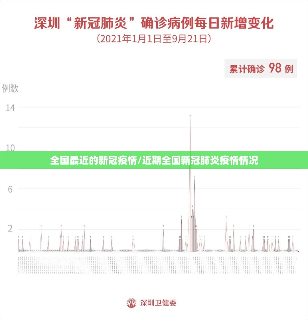 全国最近的新冠疫情/近期全国新冠肺炎疫情情况 全国最近的新冠疫情/近期全国新冠肺炎疫情情况
