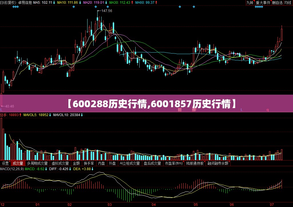 【600288历史行情,6001857历史行情】