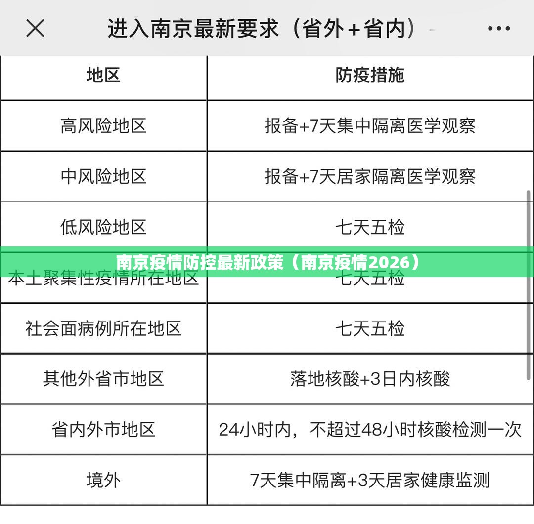 南京疫情防控最新政策(南京疫情2026) 南京疫情防控最新政策(南京疫情2026)