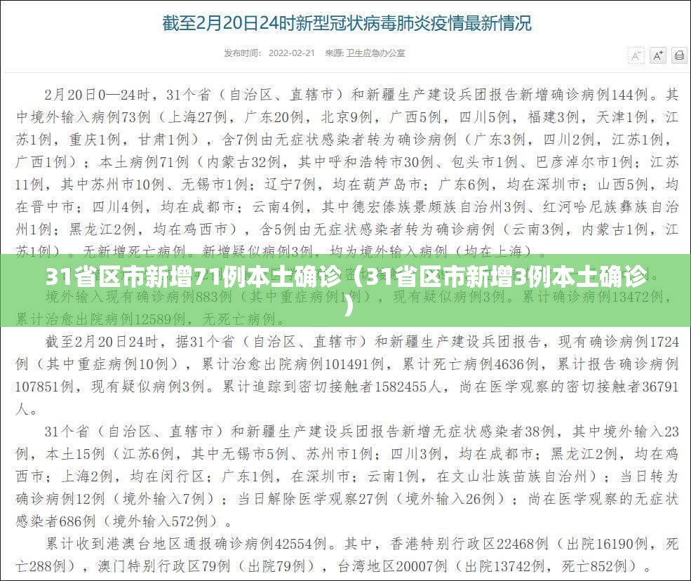 31省区市新增71例本土确诊(31省区市新增3例本土确诊) 31省区市新增71例本土确诊(31省区市新增3例本土确诊)