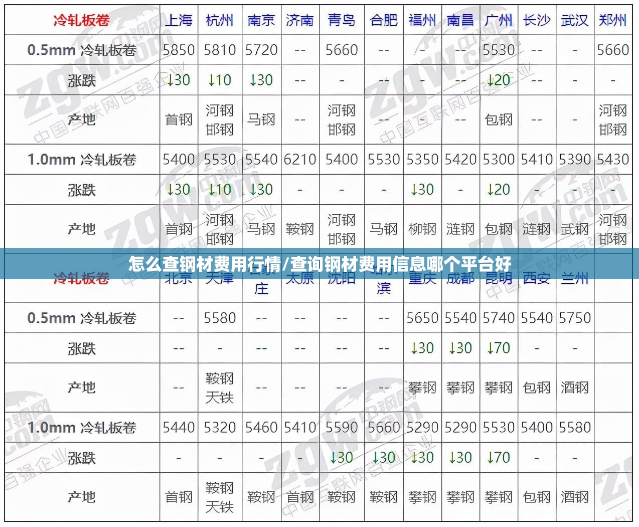 怎么查钢材费用行情/查询钢材费用信息哪个平台好 怎么查钢材费用行情/查询钢材费用信息哪个平台好