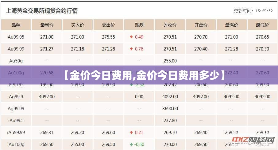 【金价今日费用,金价今日费用多少】