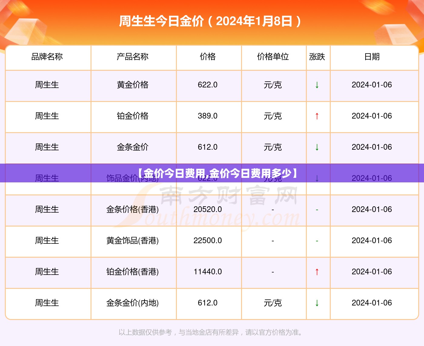【金价今日费用,金价今日费用多少】 【金价今日费用,金价今日费用多少】