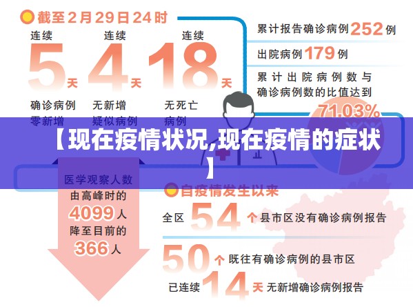 【现在疫情状况,现在疫情的症状】 【现在疫情状况,现在疫情的症状】