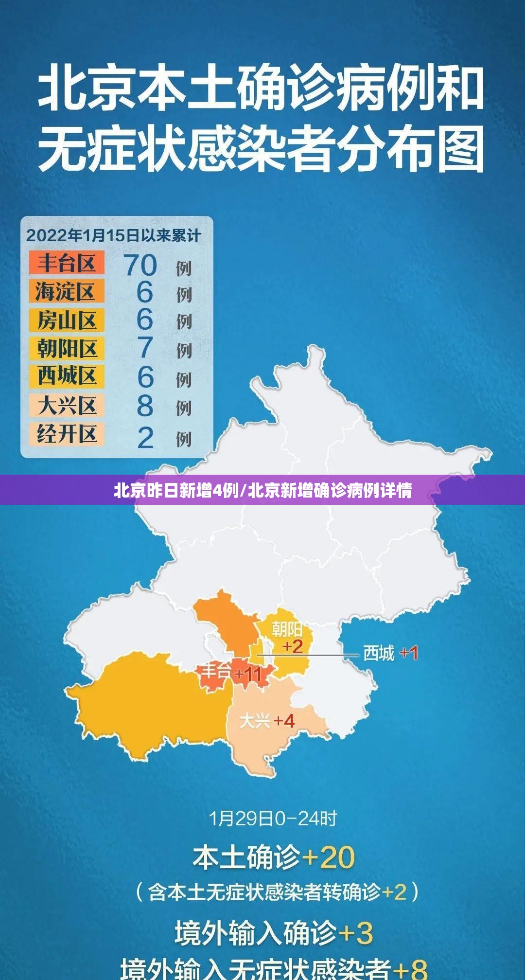 北京昨日新增4例/北京新增确诊病例详情 北京昨日新增4例/北京新增确诊病例详情
