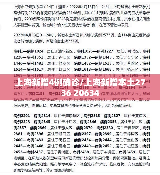 上海新增4例确诊/上海新增本土2736 20634