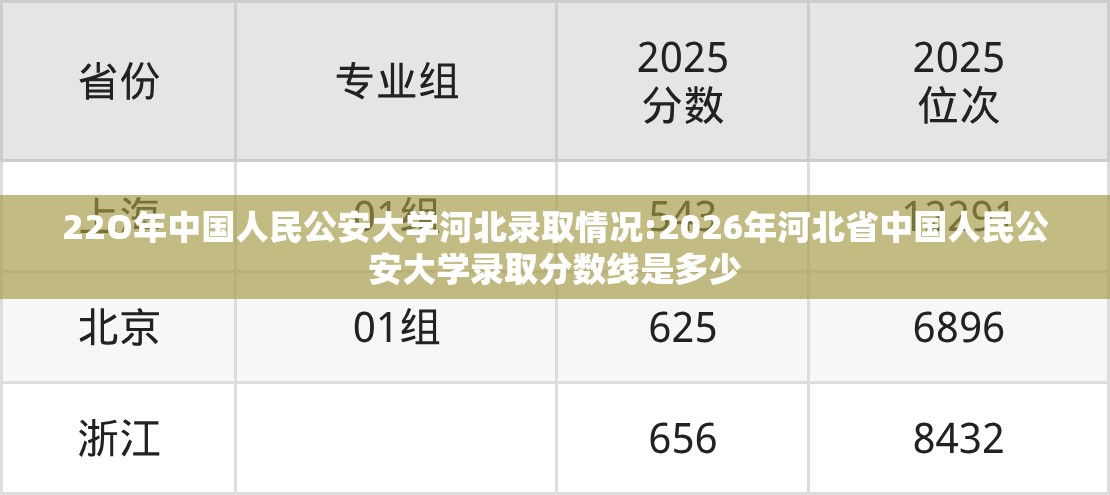 22O年中国人民公安大学河北录取情况:2026年河北省中国人民公安大学录取分数线是多少