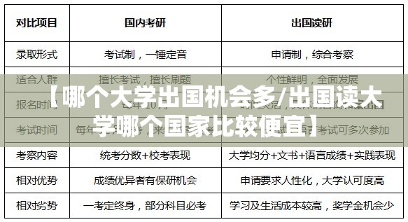 【哪个大学出国机会多/出国读大学哪个国家比较便宜】