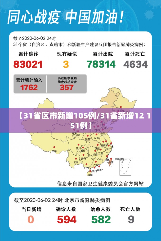 【31省区市新增105例/31省新增12 151例】 【31省区市新增105例/31省新增12 151例】