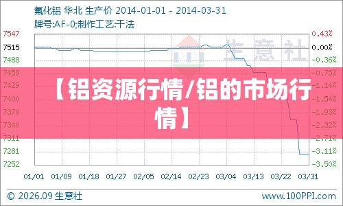【铝资源行情/铝的市场行情】 【铝资源行情/铝的市场行情】