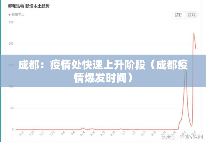 成都:疫情处快速上升阶段(成都疫情爆发时间) 成都:疫情处快速上升阶段(成都疫情爆发时间)